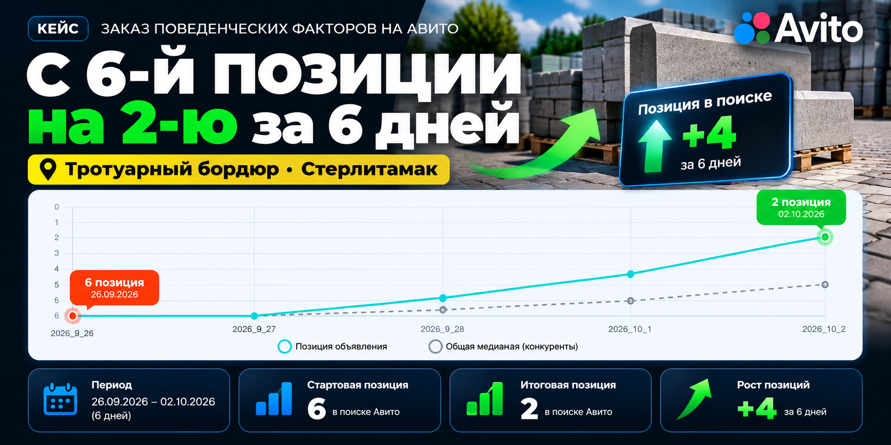 ПФ Авито — поведенческий фактор и продвижение объявлений