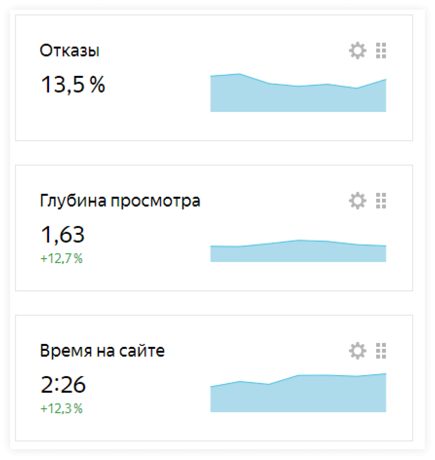 метрики поведенческого фактора