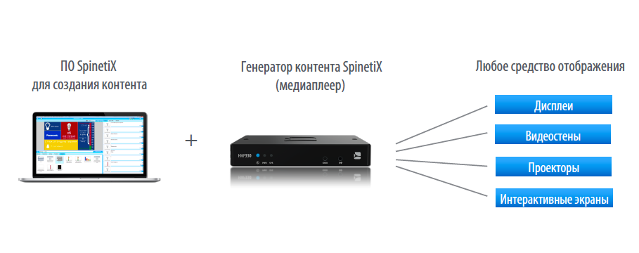 Генератор контента
