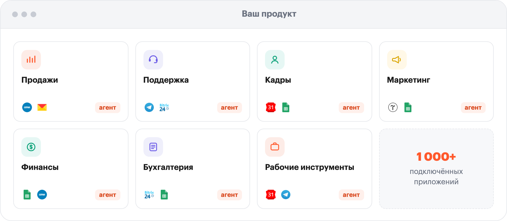 Внутри вашего продукта: агенты для продаж, поддержки, кадров, маркетинга, финансов, бухгалтерии и рабочих инструментов по 1 000+ приложениям
