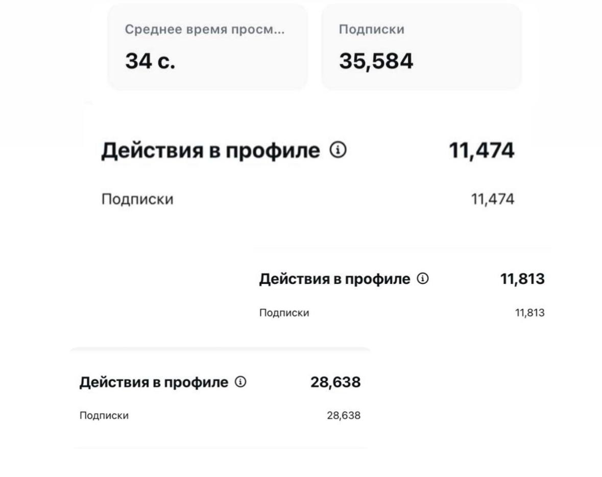 30 000 подписчиков с одного видео