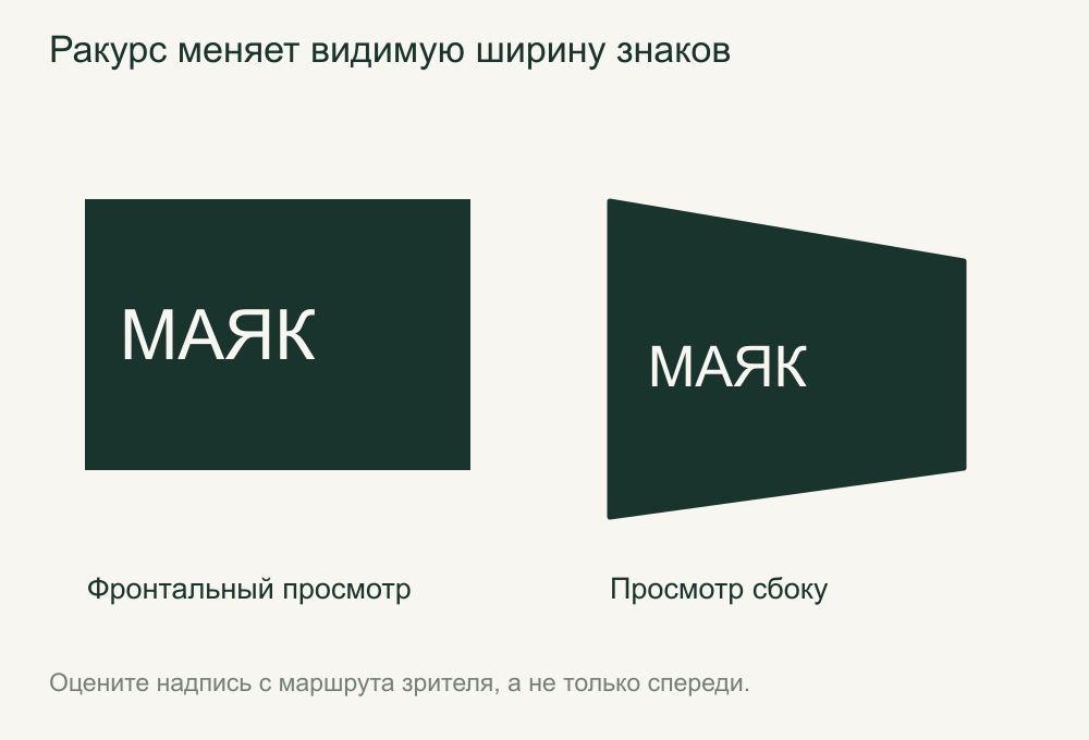 Прямой и боковой угол просмотра надписи