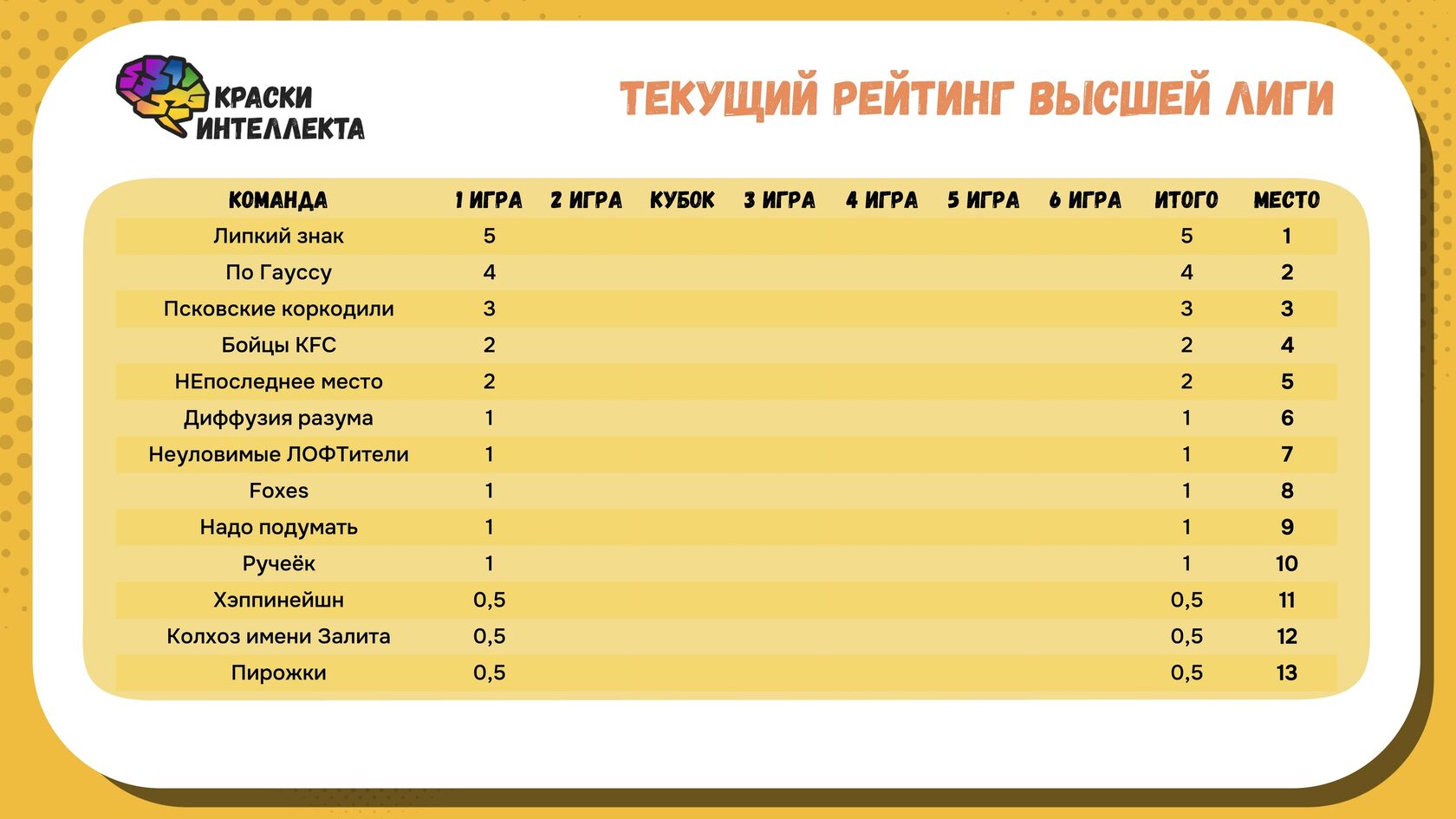 про рейтинги в фанфиках фото 86