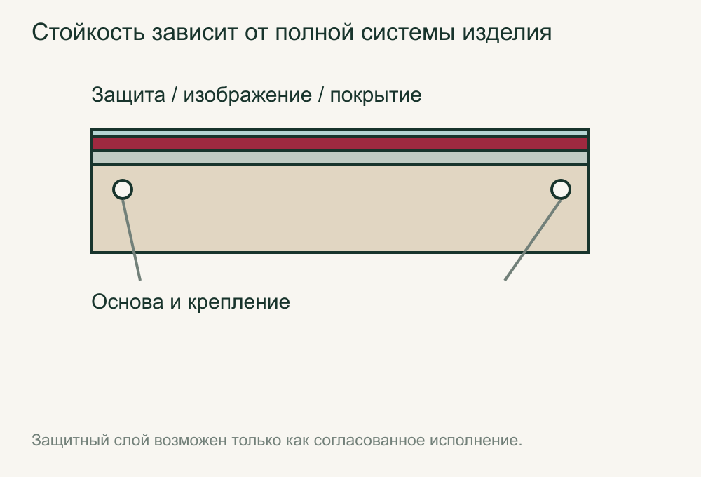 Основа, её покрытие, печатный слой, возможная защита и крепление