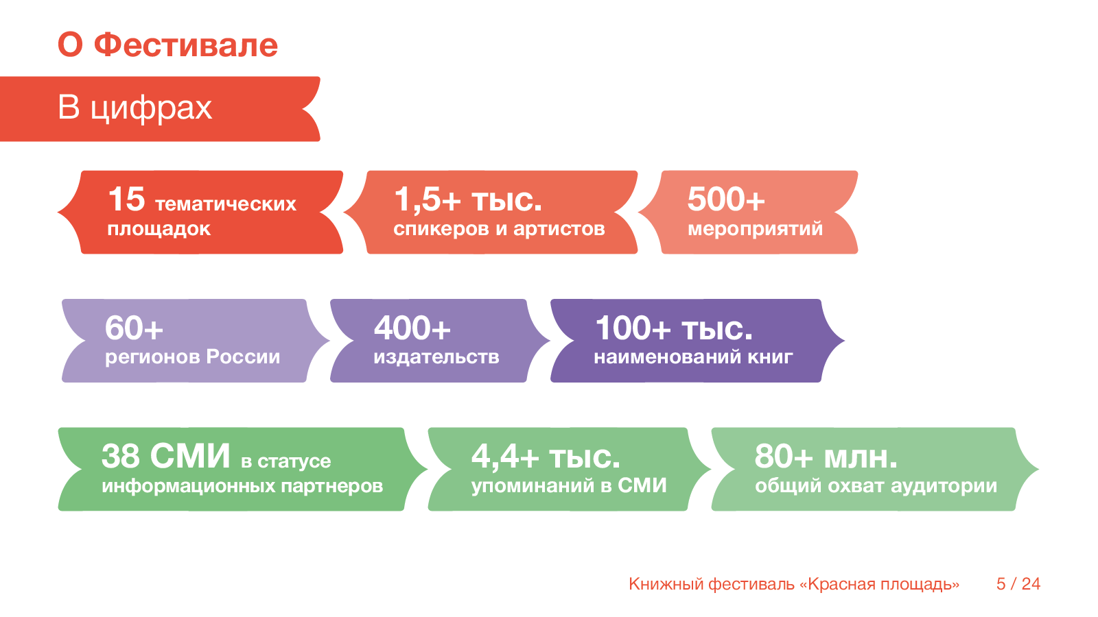 партнёрская презентация