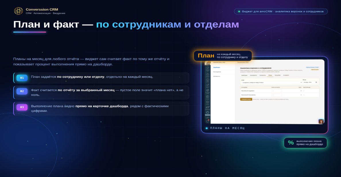 План и факт по сотрудникам и отделам: план на месяц, факт по тому же отчёту, процент выполнения на дашборде