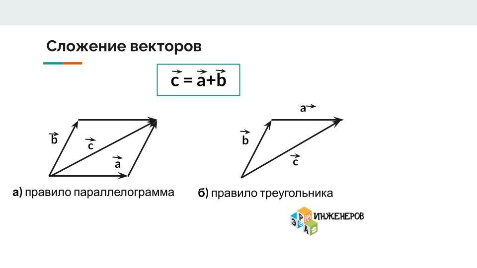 Кинематика. Движение