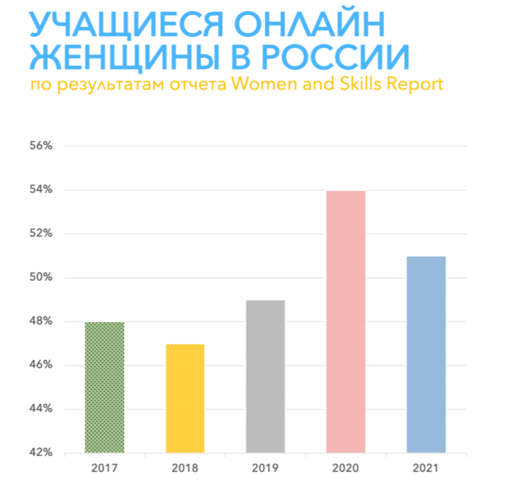 «Оу, привееет!»: 5 ошибок в виртуальном общении