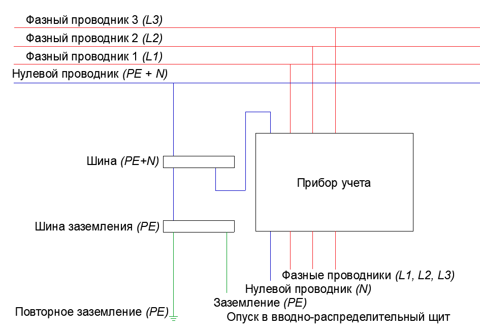 Схема подключения прибора учета при системе TN-C-S