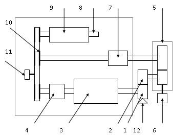 Кинематическая схема машины трения ИИ-5018
