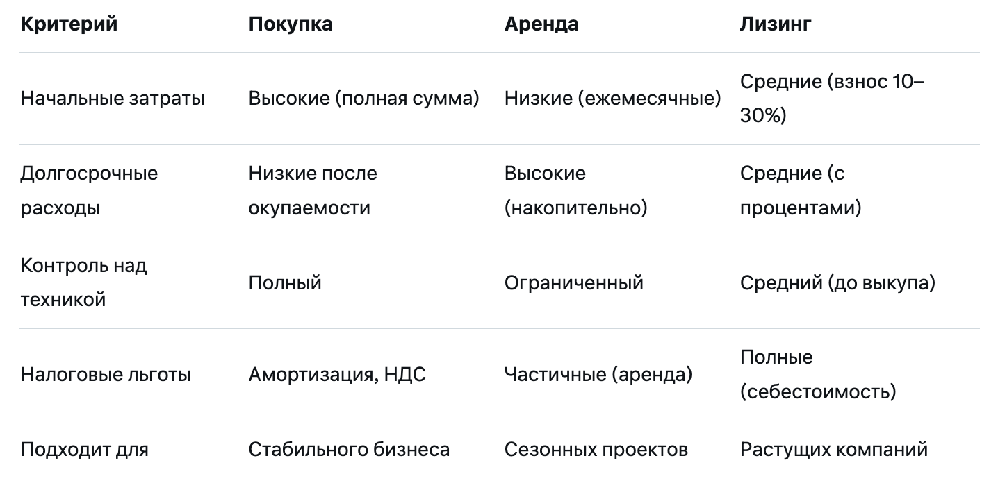 Критерии выбора покупки, аренды, лизинг тралов и полуприцепов