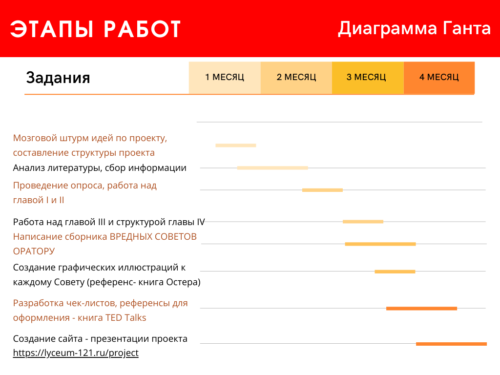 Проект разработка рекомендации вредные советы оратору