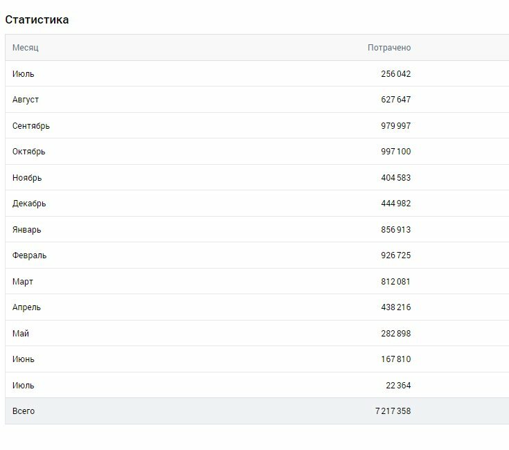 100 за 100 проект