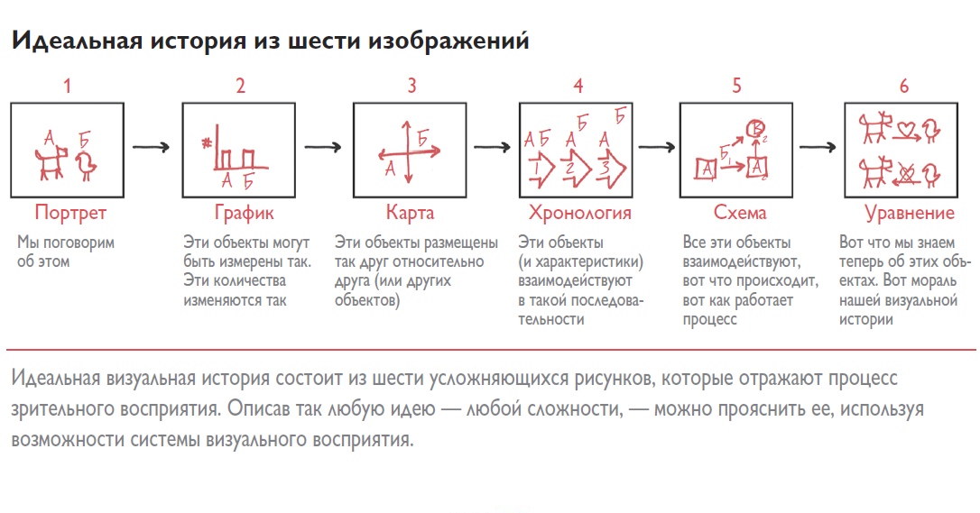 Как называется композиционный элемент произведения изображающий картины природы сияла ночь