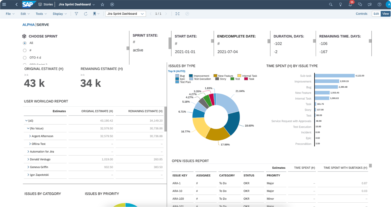 SAP Analytics Cloud Dashboard Templates are Now Available through SAP