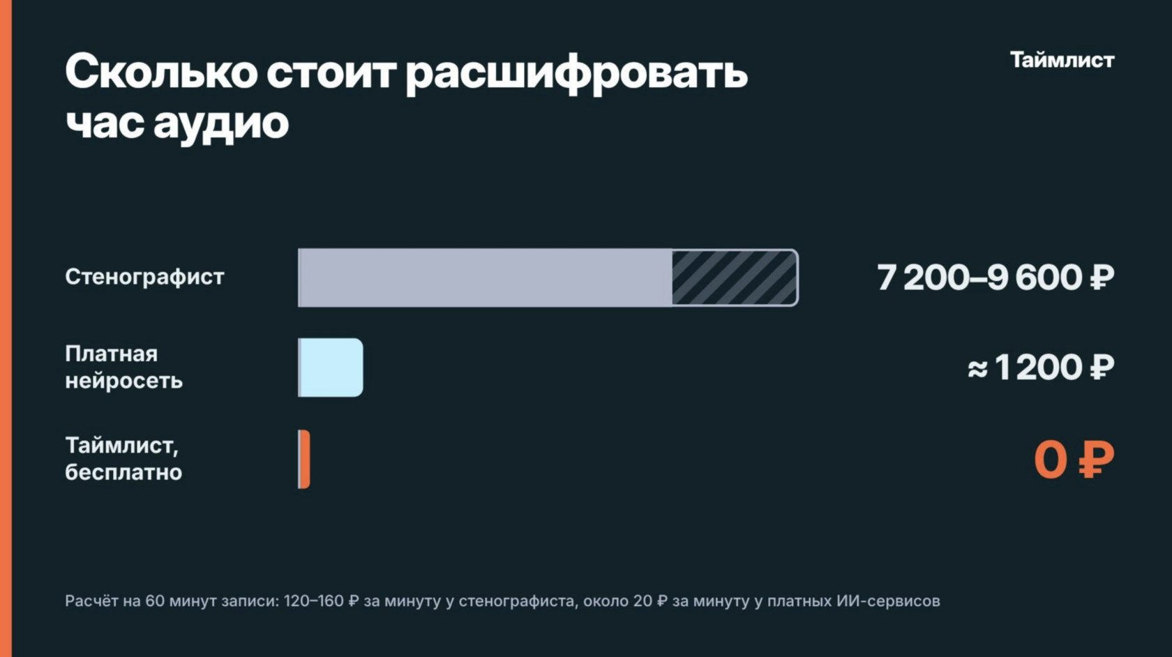 Внимание участников встречи по 15-минутным отрезкам: 91%, 84%, 73% и 64% после 45 минут