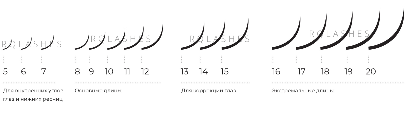 Длина ресниц для наращивания. Виды изгибов ресниц для наращивания фото как подобрать.