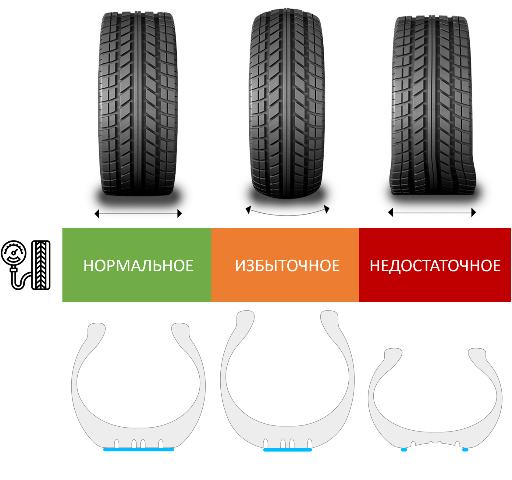 Недостаточное или избыточное давление в шинах