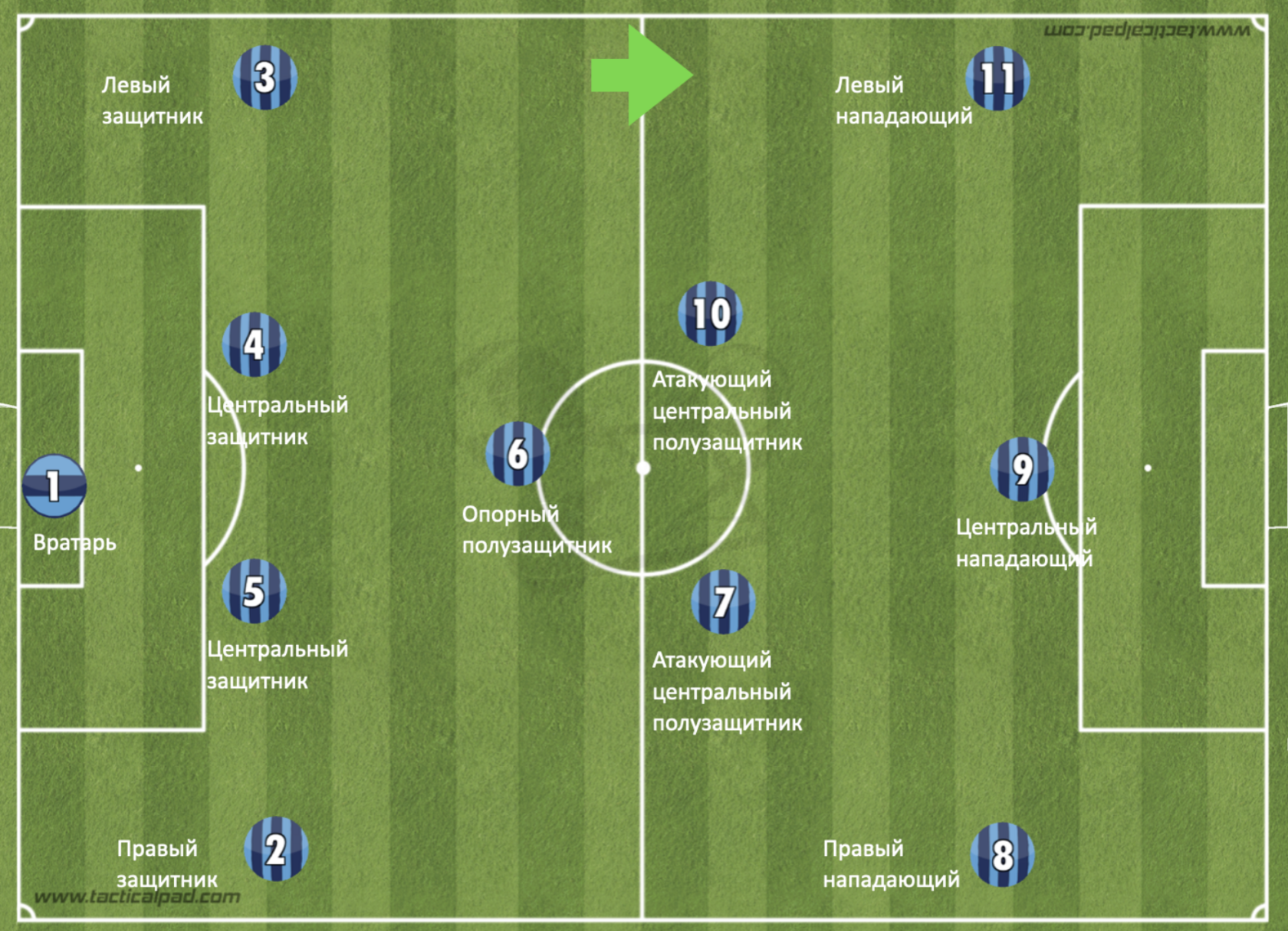 Футбольное поле с позициями игроков