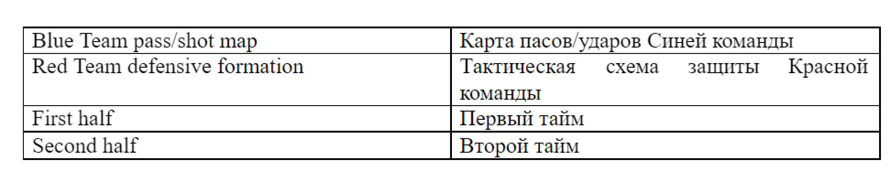 Применение данных для анализа тактических схем