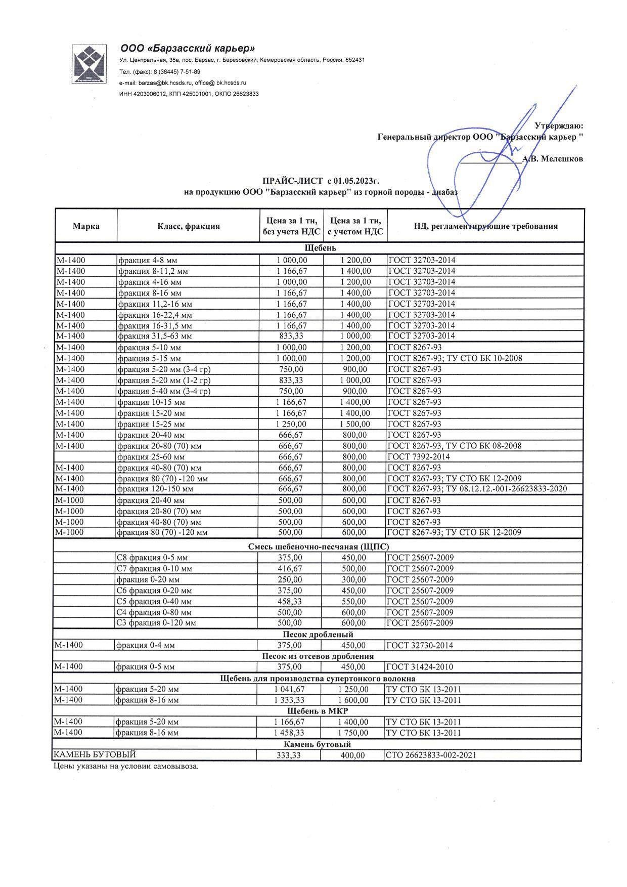 Продукция (прайс-лист)