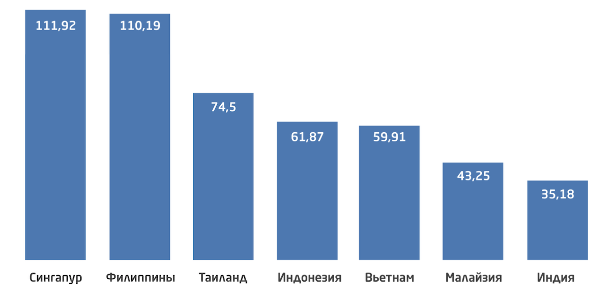 Стоимость Киловатта Электроэнергии Череповец