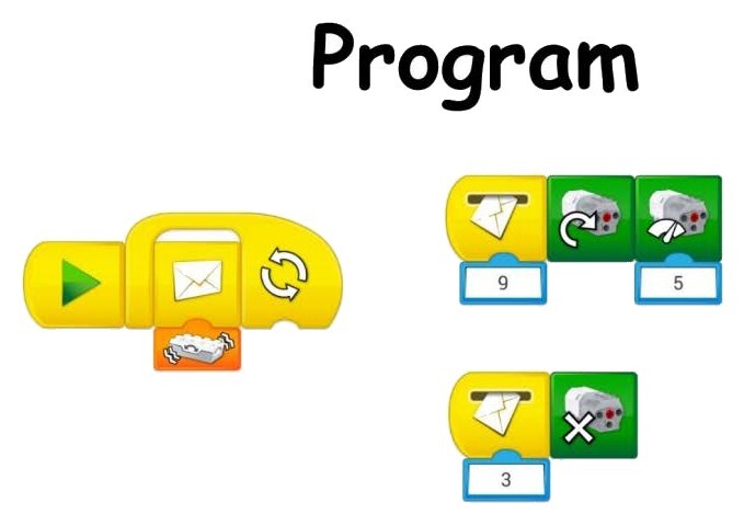 Программа для модели «Кукурузник» в блоках WeDo 2.0