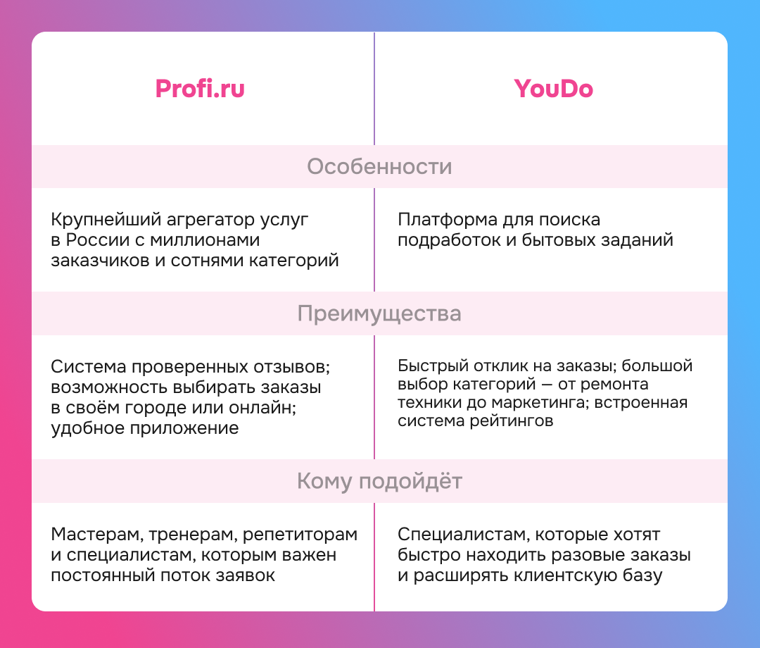 Агрегаторы подработок - фото