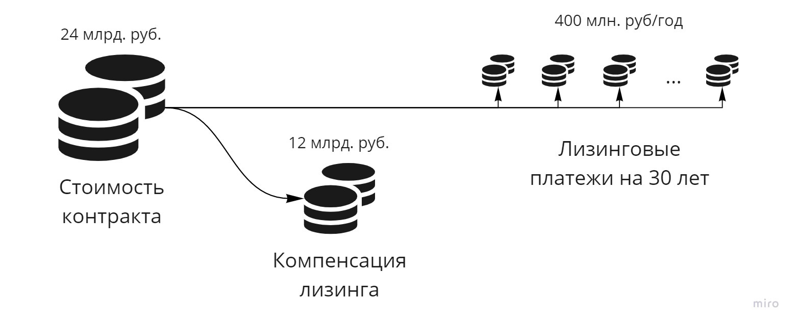 Концепция развития транспортной системы Томска. Часть 3