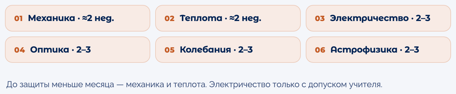 Шесть разделов физики