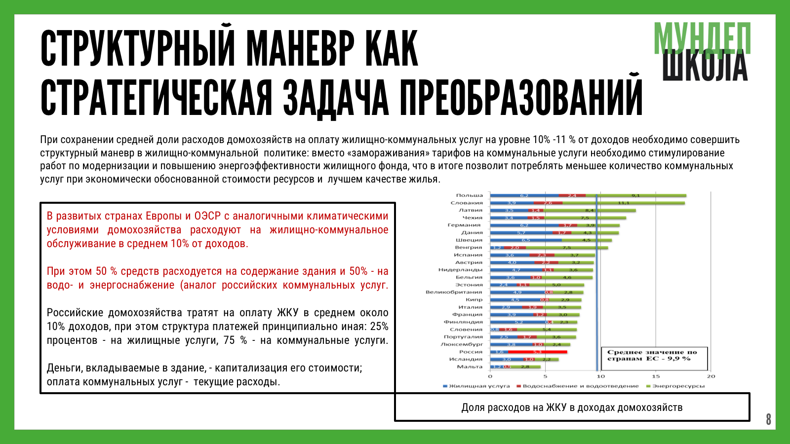 Коммунальная инфраструктура — Сергей Сиваев