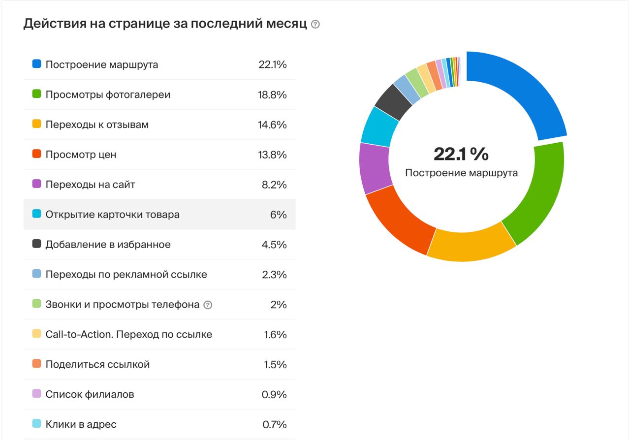 картинка карты 2гис мы знаем всё о ваших запросах