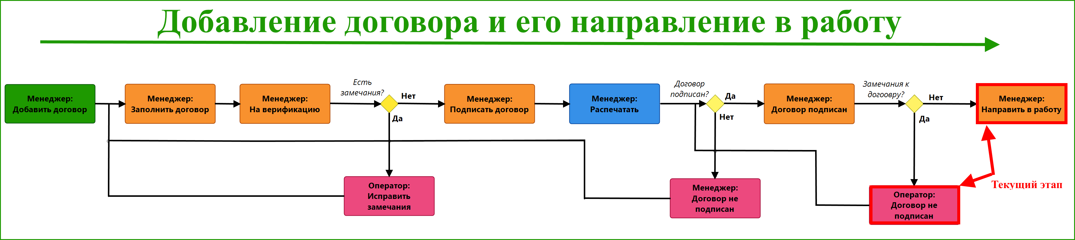 Подписать Фото Про Работу