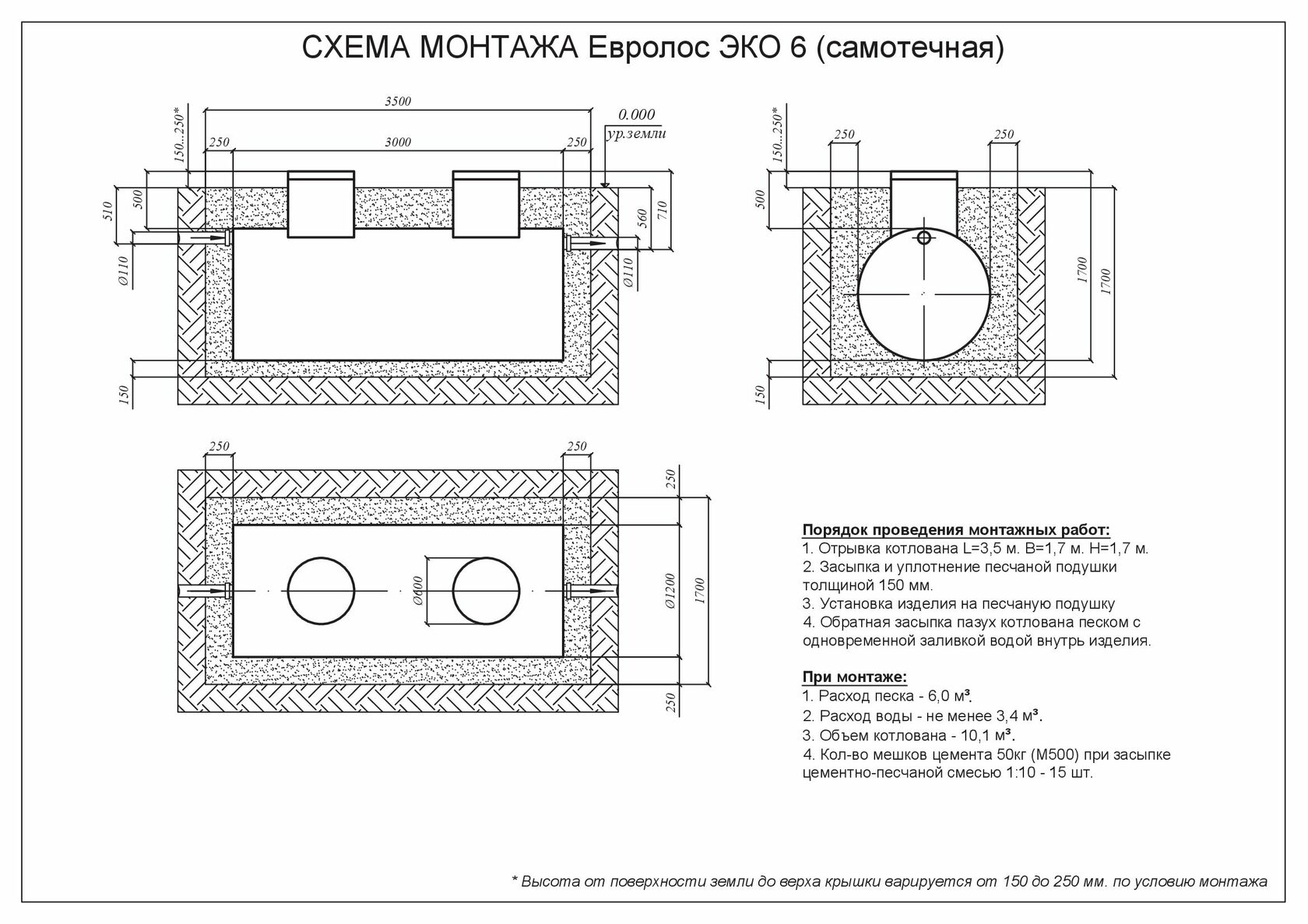 Евролос септик схема работы