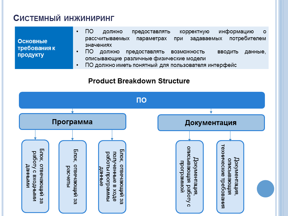 Инжиниринг это простыми словами