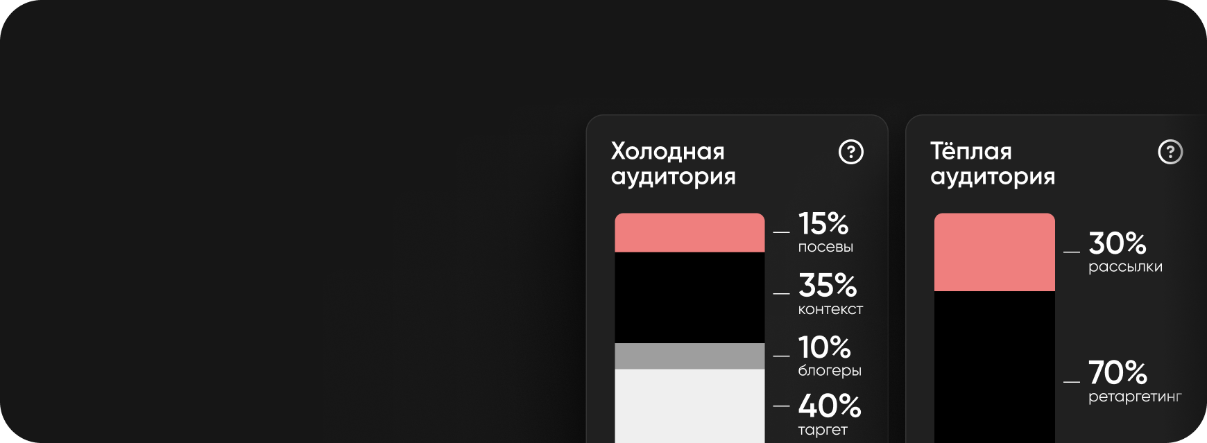 ZION Настраиваем и оптимизируем трафик