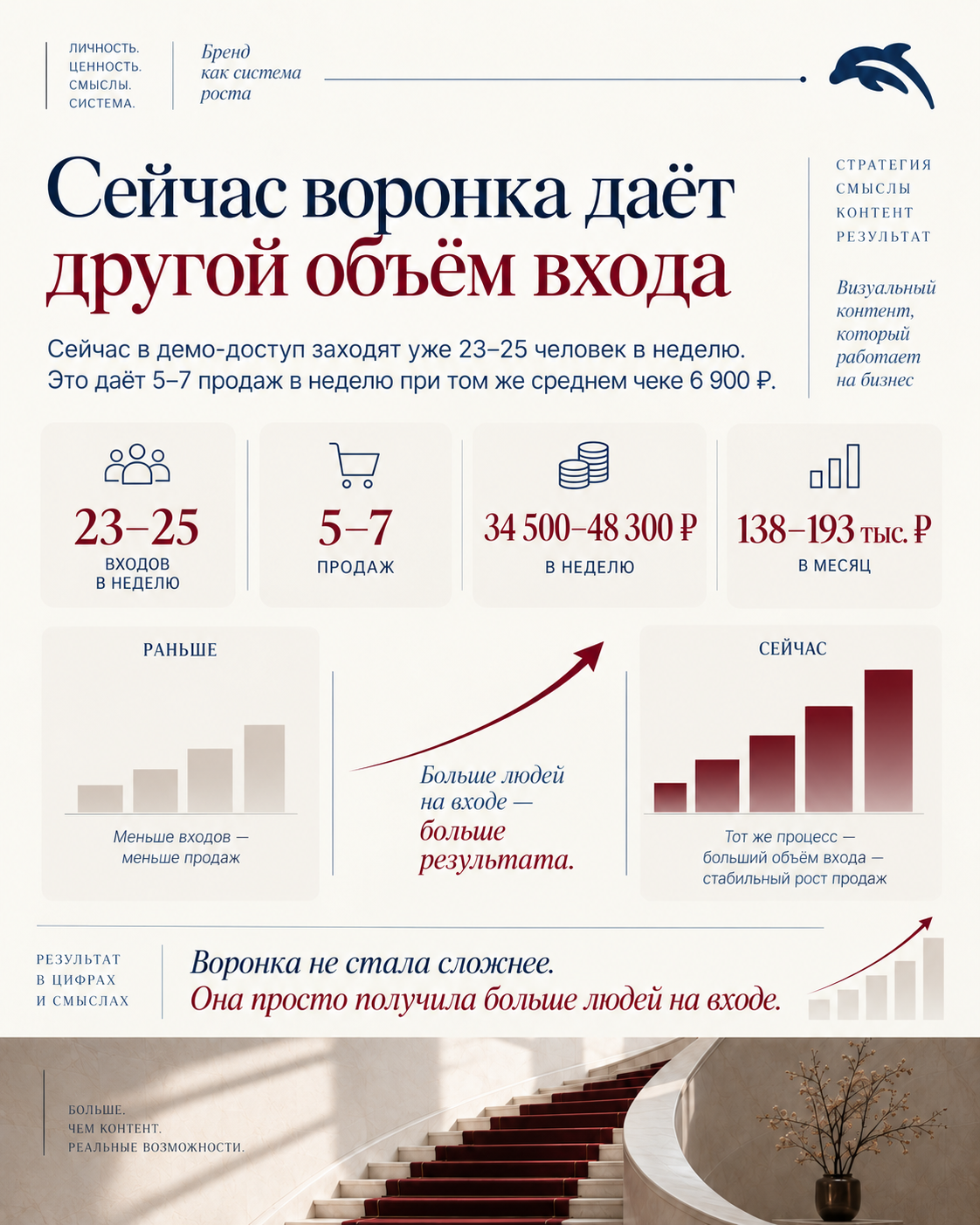 Результат работы Pinterest-воронки — слайд 4