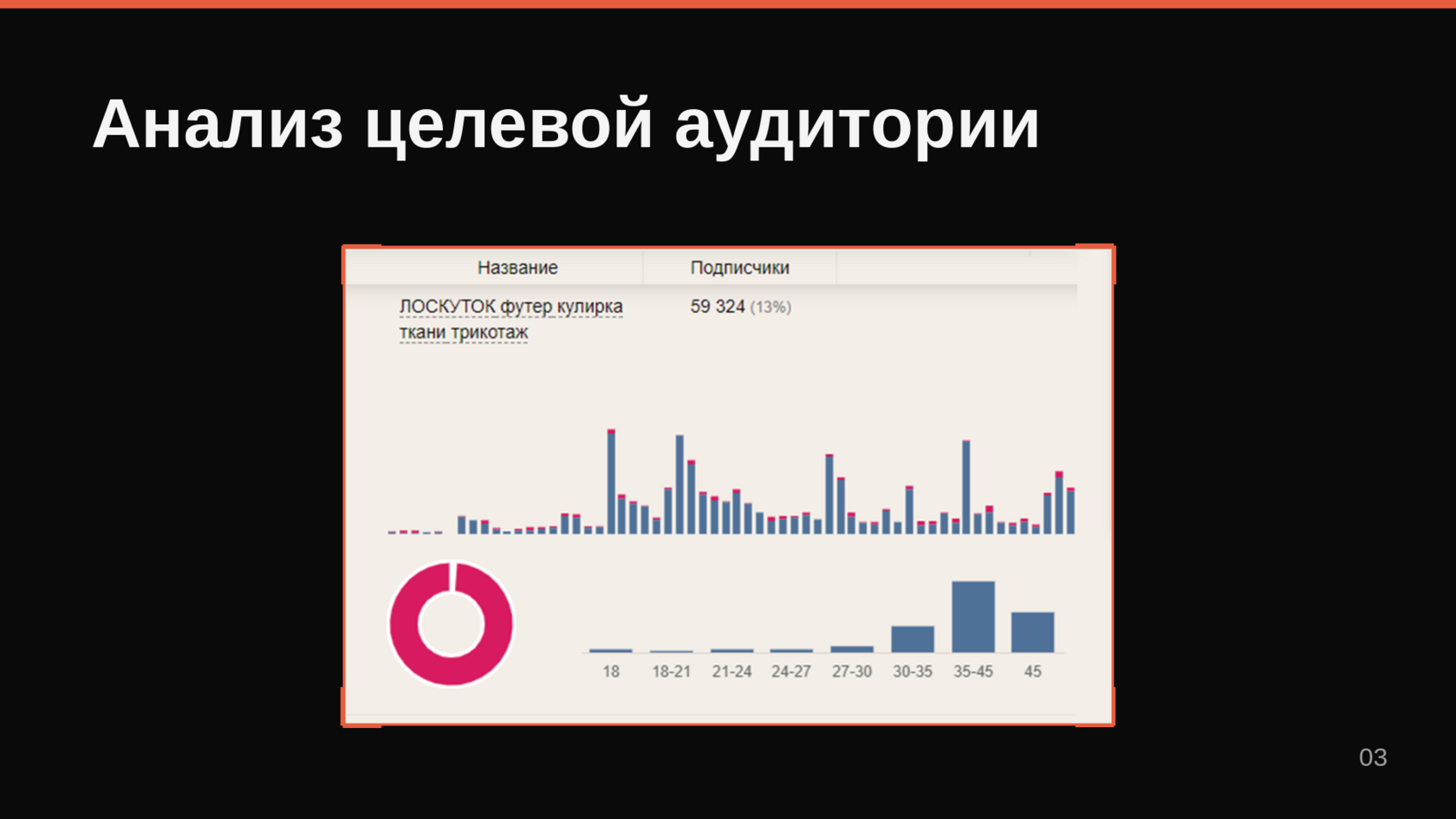 Анализ Целевой аудитории