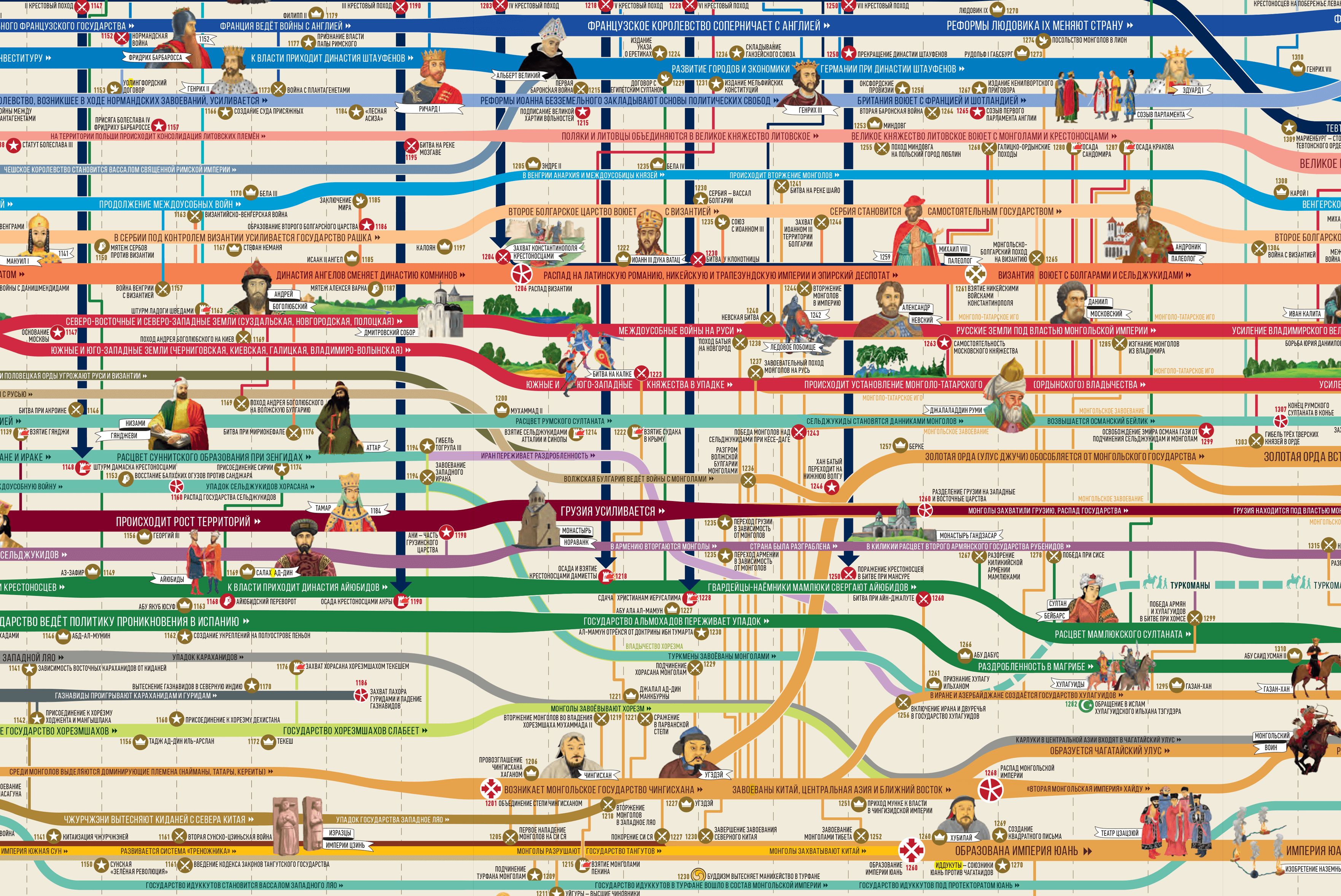 his_metro