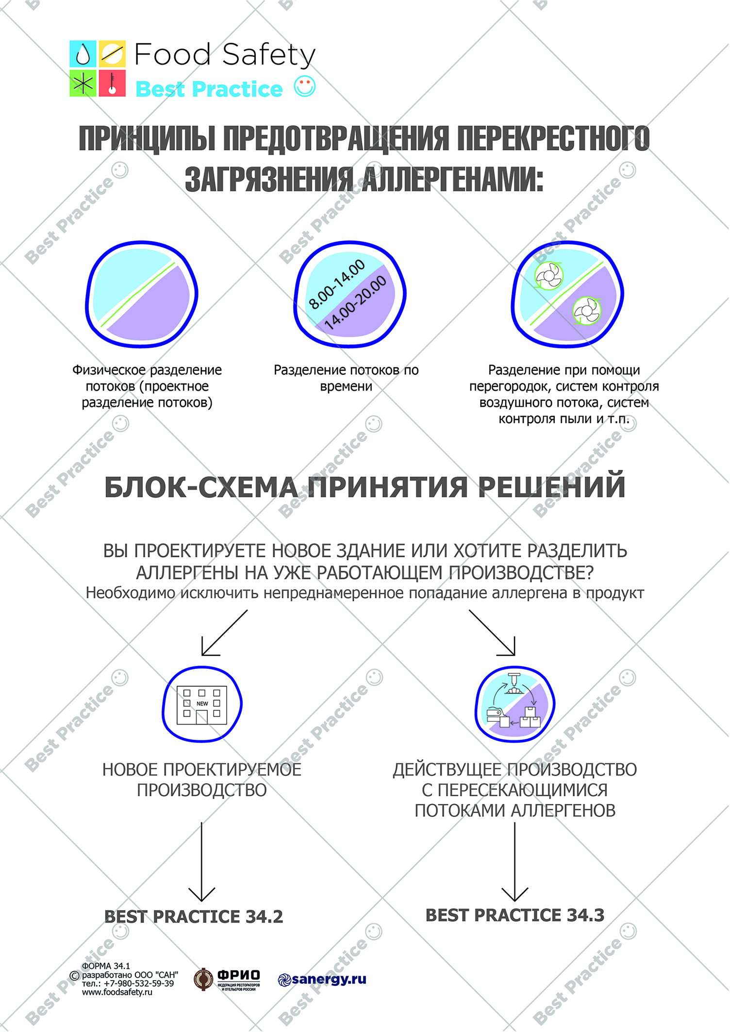 Инструкция по аллергенам на пищевом предприятии образец