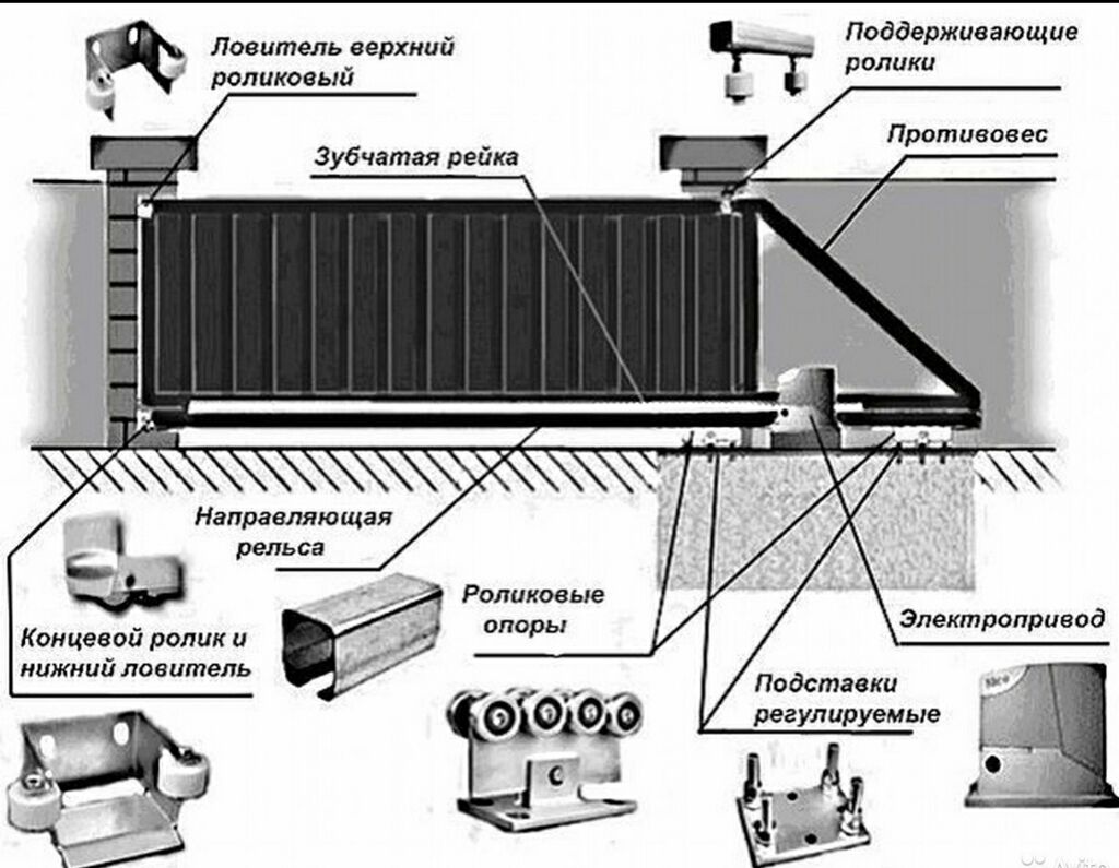 Ворота откатные с электроприводом чертеж