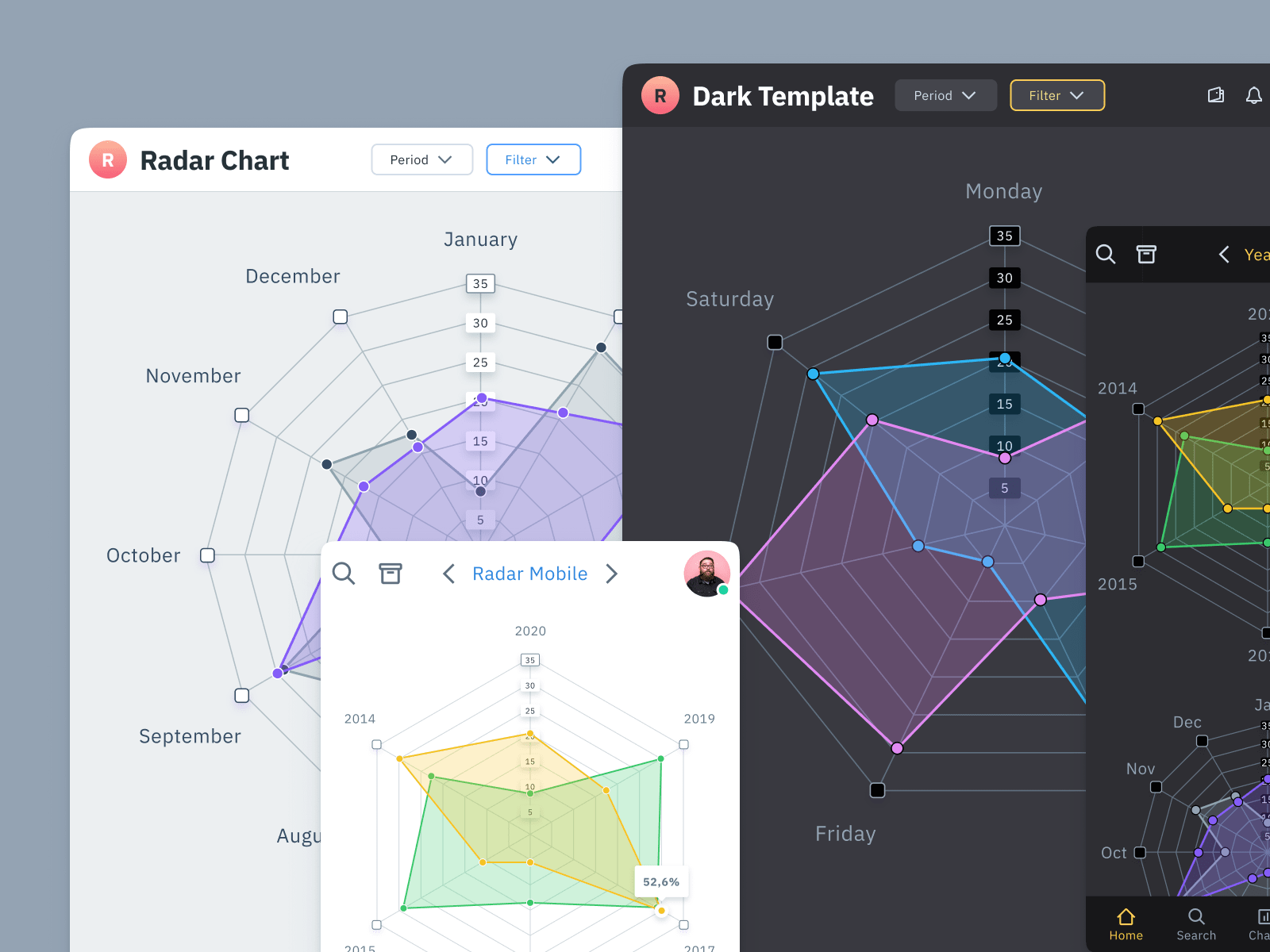 Radar chart template Figma infographics UI kit