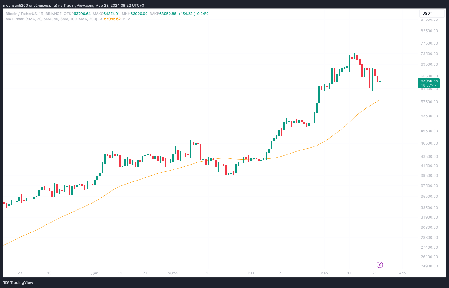 20% биткоинов потеряно. сколько стоит биткоин. биткоин. потерянные биткоины. потерянные биткоины.