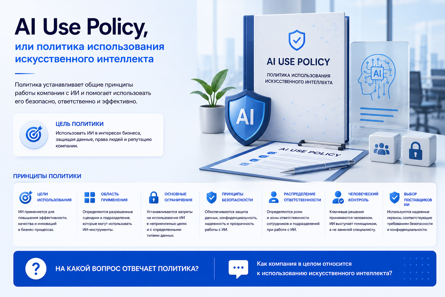 Визуальное представление политики использования ИИ: папка с надписью AI USE POLICY, щит защиты, планшет с документом, 7 принципов политики включая цели использования, ограничения, безопасность, распределение ответственности и человеческий контроль