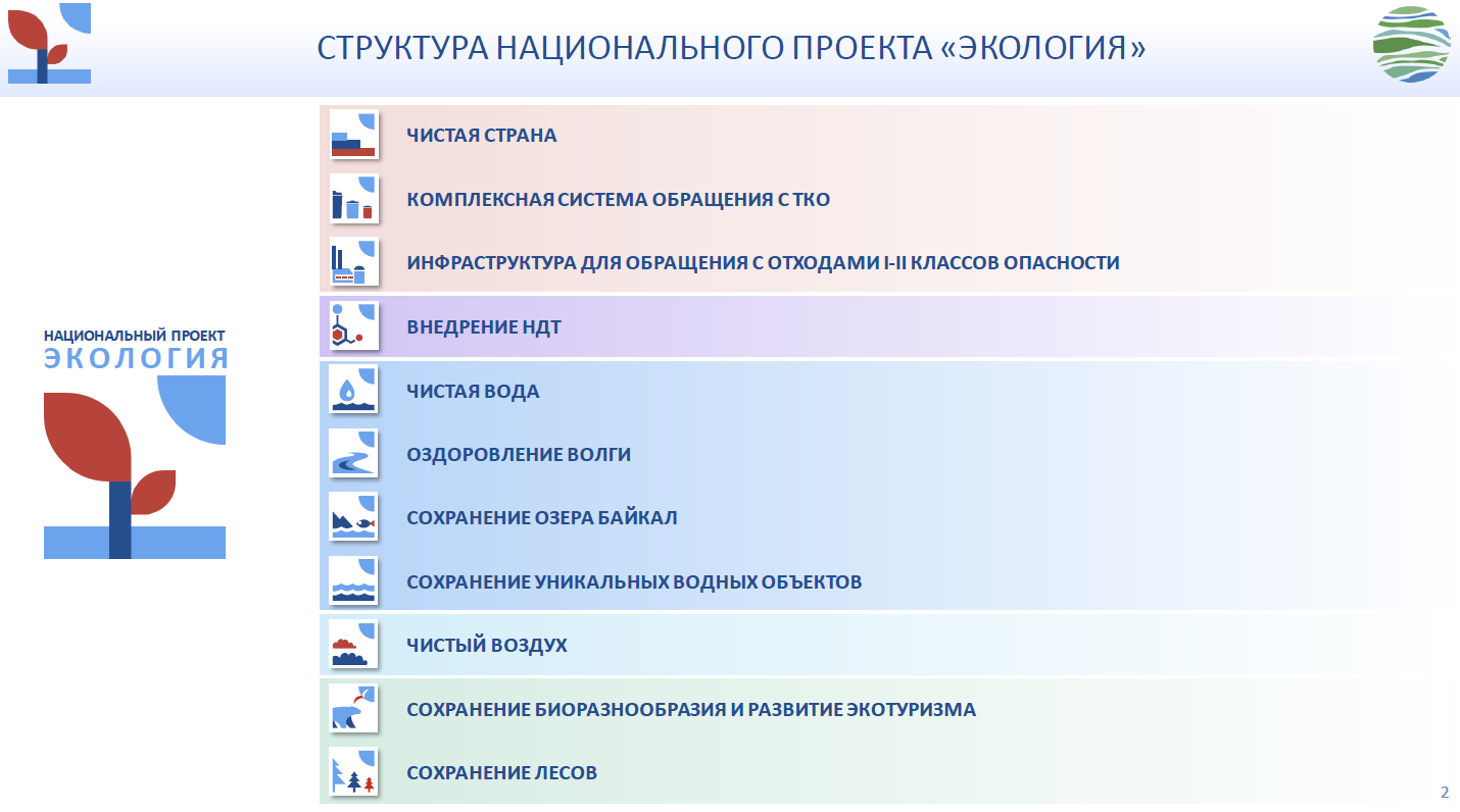 Курсовая национальный проект экология