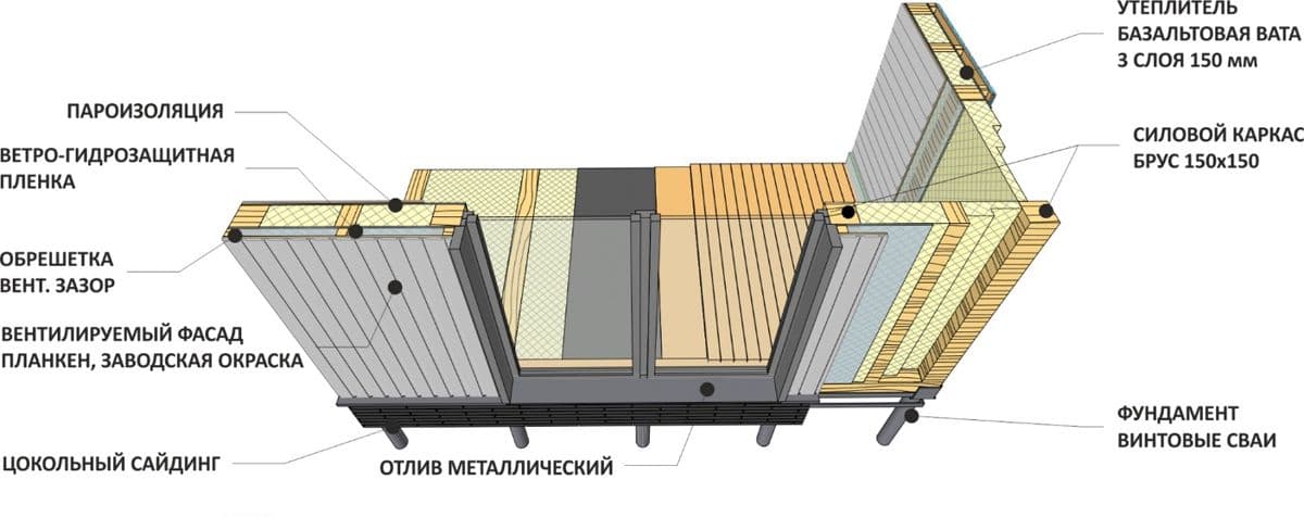 При неорганизованном водоотводе вынос карниза от плоскости стены должен составлять не менее 600 мм