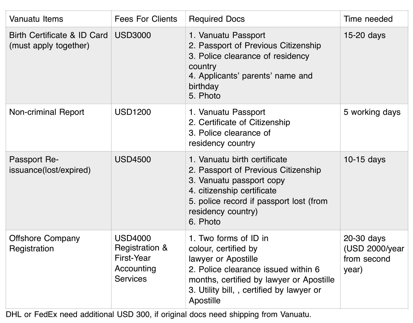 VIE | Services, Fees & Client Support