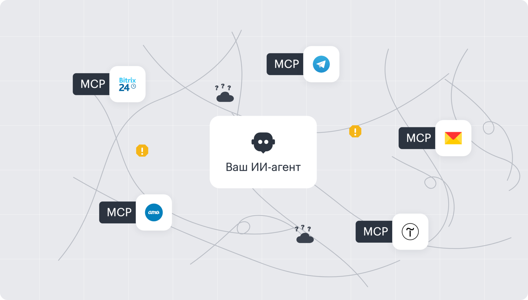 Клубок отдельных MCP-серверов вокруг ИИ-агента