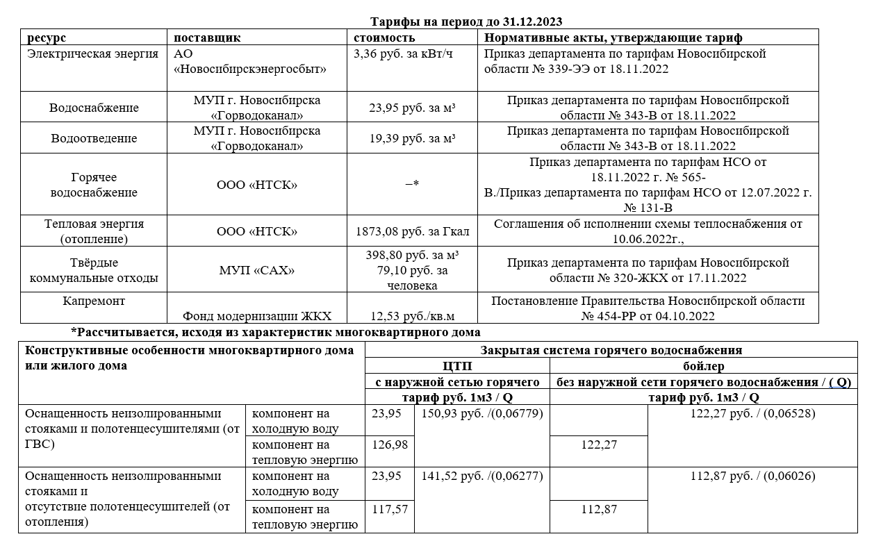 Управляющая компания знаменская. Структура тарифа управляющей компании