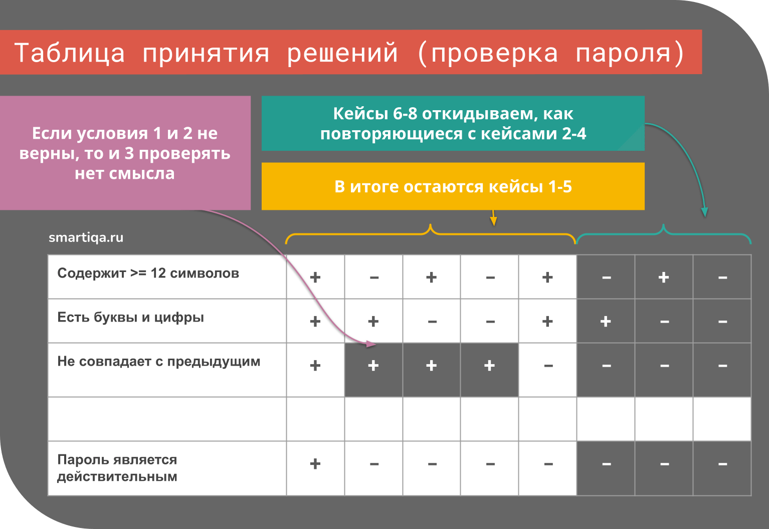 Диаграмма принятия решений